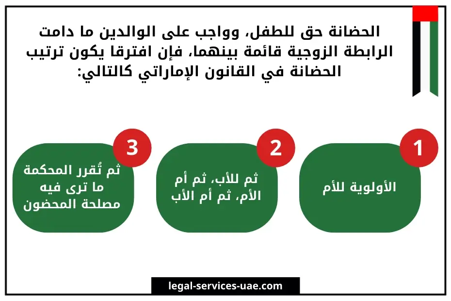 تفاصيل حضانة الأطفال بعد الطلاق في القانون الإماراتي 3 حضانة الأطفال بعد الطلاق في القانون الإماراتي