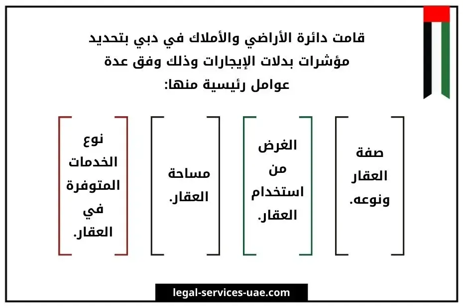 تعرّف على قانون زيادة الإيجار في دبي 3 قانون زيادة الإيجار في دبي