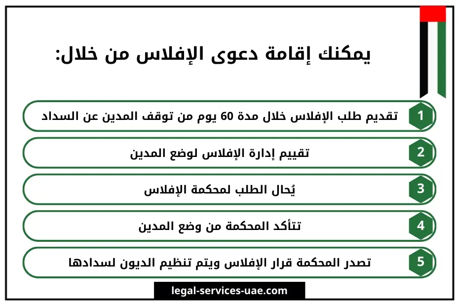 كيفية رفع دعوى افلاس شركة في دبي 3 دعوى افلاس شركة في دبي