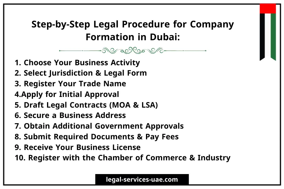 From Startup to Success: Your Ultimate Guide to Business Setup in UAE & Company Formation in Dubai 3 Company Formation in Dubai