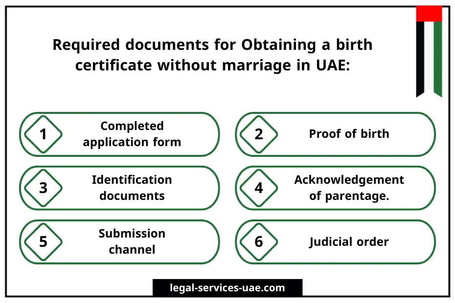 Obtaining a Birth Certificate without Marriage in UAE 