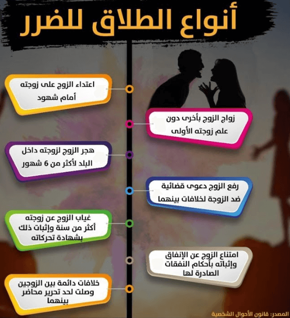 اسباب الطلاق للضرر 
